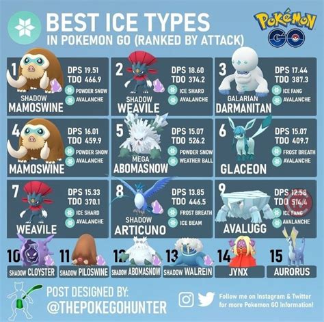 best ice type pokemon|Ranking The 30 Best Ice.